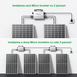 instalare kit panouri fotovoltaice flexibile 800 W, on grid, cu micro inverter